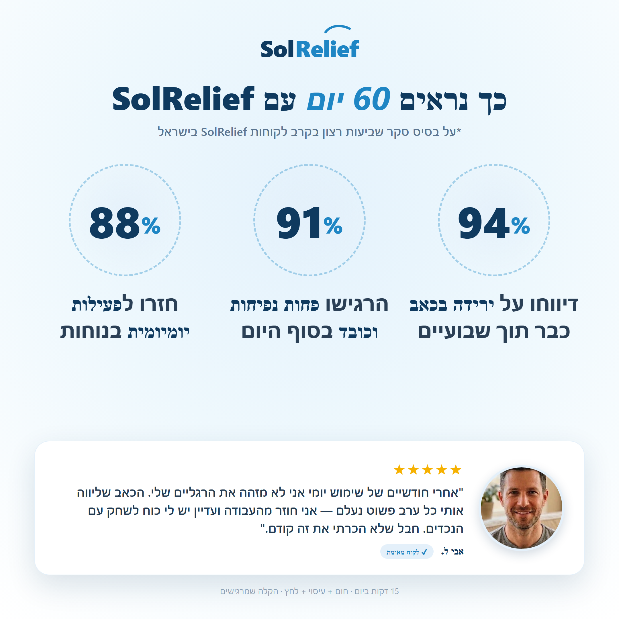 כך נראים 60 יום עם SolRelief