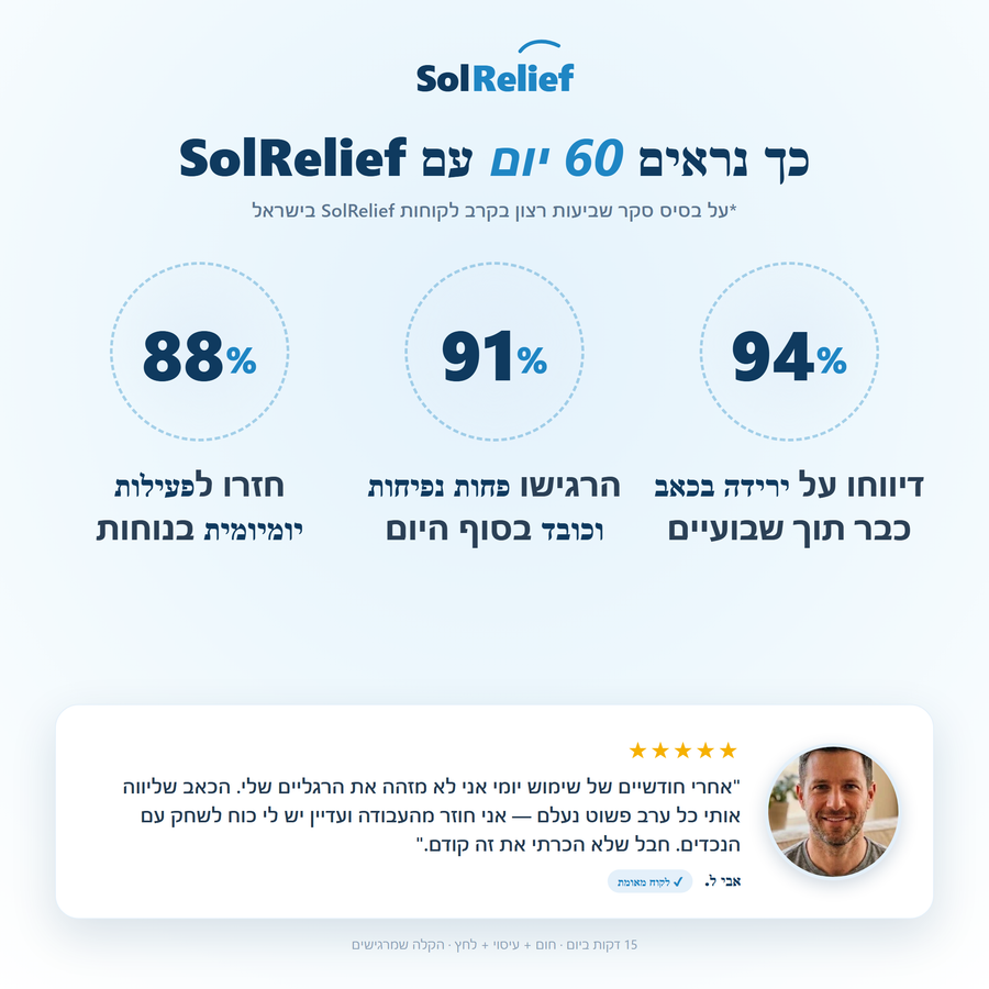 SolRelief — מעסה כף רגל 3 ב-1 | הקלה בכאב כבר מהשימוש הראשון